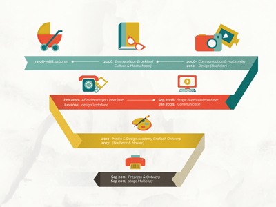 Curriculum vitae curriculum timeline vitae