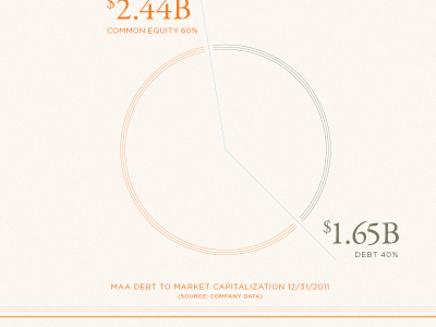 Annual Report Chart 77 annual report chart cougar supersmooth financials infographic print