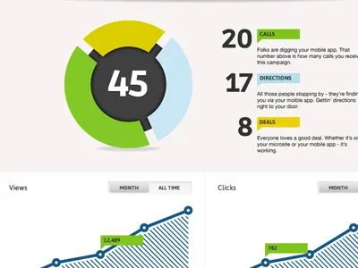 Dashboard dashboard graph