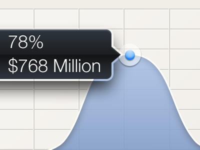 Graph Highlight Popover dot graph ipad overlay retina