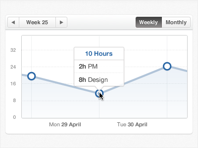 Small graph widget blue button graph gray line popup widget