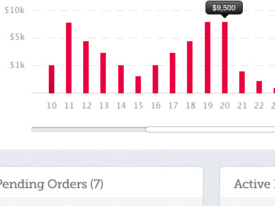 Data Points graph grey red scroll bar slider type