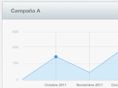 Meet the graphs campain chart dashboard graphs ui