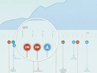 Infographic chart context data data viz events growth chart icons infographic line chart proxima nova report timeline visualization