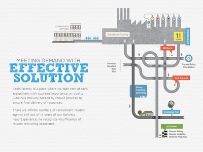 Skills Factory illustration infographics one page skills web website