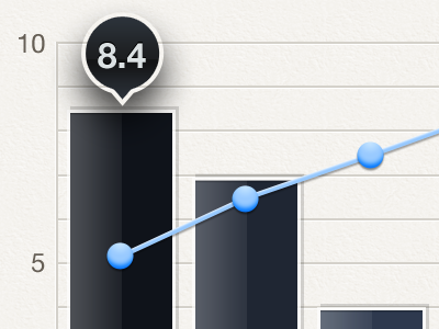 Pareto Chart bubble chart data ios ipad pareto retina