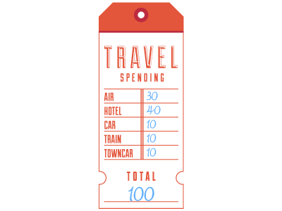 Travel Spending Form form retro spending tag travel vintage web