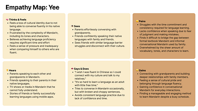 Language Learning App: Empathy Map