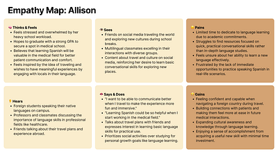 Language Learning App: Empathy Map