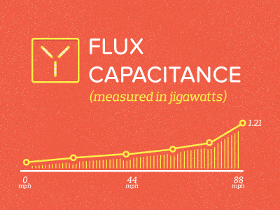 Flux Capacitance