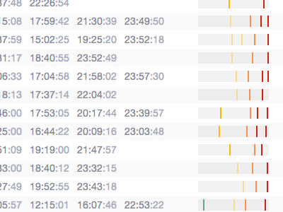 Visualisation of music plays music stats visualisation