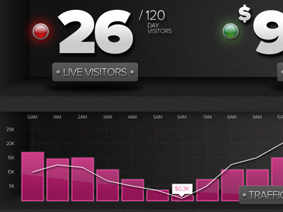 Stats Board board dashboard design ipad live mobile photoshop real time stats ui