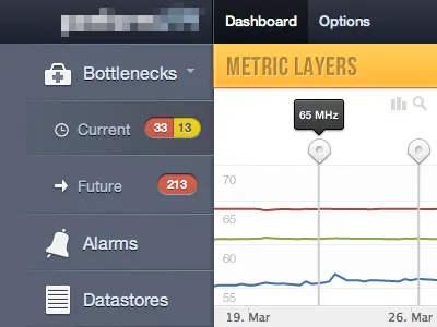 Metric Dashboard app chart dashboard data graph ui webapp