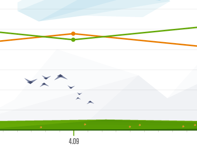 Line Chart in a Field birds field line chart cloud mountains