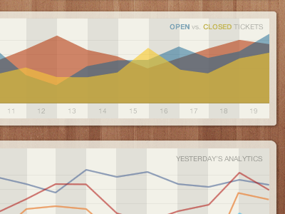 Chart with overlapping layers (for ducksboard.com) ducksboard.com infodesign