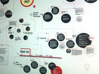 Work-in-Progress design infographic poster