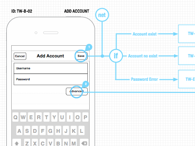 Wireframes iphone logic omnigraffle wf wireframe