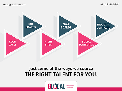 Seamless Recruiting Process - Glocal RPO recruitment