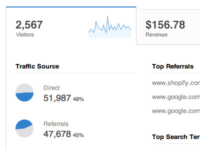 Dashboard dashboard metrics shopify tabs