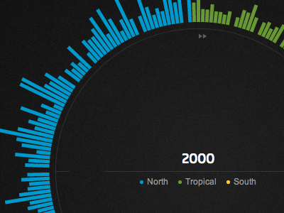 Species sphere visualization bars circle dark data visualization ecohack