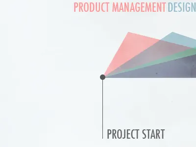 Process Illustration