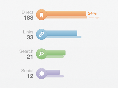 Traffic Sources breakdown comparison data info viz traffic sources visualization viz