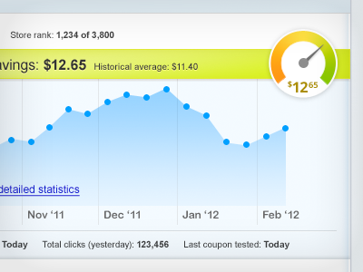 CSS Chart chart gauge graph web