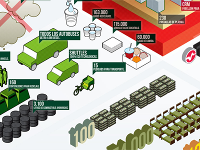 Oracle infographic data infograohic infographic oracle