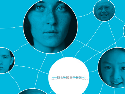 Diabetes Project