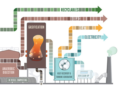 Newspaper Diagram diagram infographic process