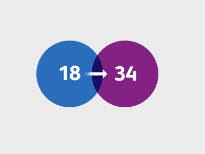 Age range circle infographic