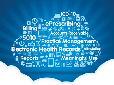 Cloud Cover advertisement cloud