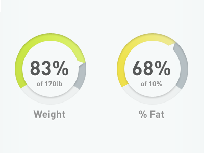 Withings Redesign charts ios iphone scale