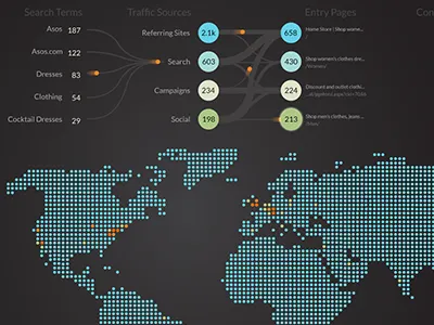 Real Time Dashboard analytics dashboard flow real time streaming