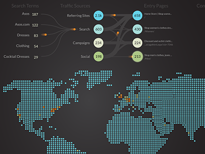 Real Time Dashboard analytics dashboard flow real time streaming