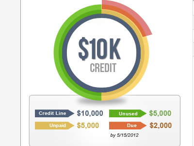 Credit chart polished infographic ui