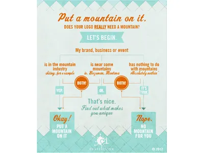 Put A Mountain On It infographic logo