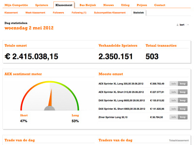 Statististics black competition dashboard helvetica ing orange rockwell statistics stats white