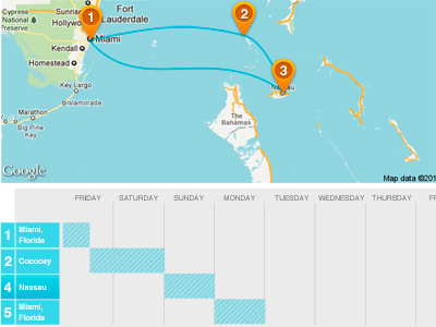 Cruise Itinerary chart gantt chart itinerary map