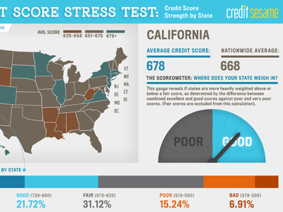Credit Score Stress Test Interactive credit interactive real estate score stress test