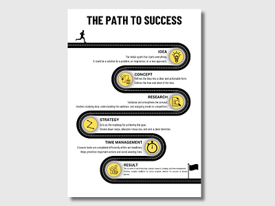 The Path to Success branding canva graphic design infographic