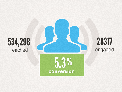 Engagement chart graph nektar