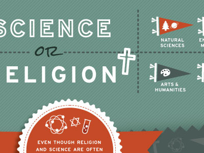 Infographic : theology illustration infographic typography