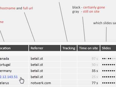 Makeshift analytics