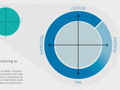 Epos model