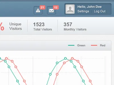 Dashboard admin alert chart dashboard green interface messages red statistics stats ui