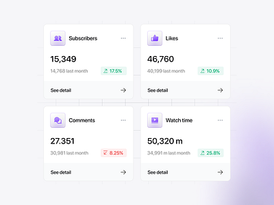 Social Media Metrics Dashboard analytics card clean cleanui component dailyui dashboard design elements management minimalist platform product design saas social media statistics stats ui web website