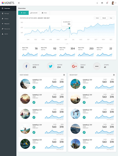 Vignets admin analysis dashboard media redesign uiux web