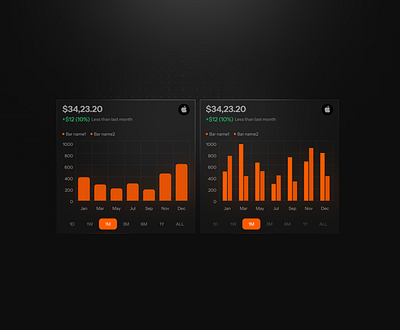 Bar Chart Component barchart cards columnchart comparison chart dashboard data design donut graph graph infographic numbers pie chart rating ui users ux web design website