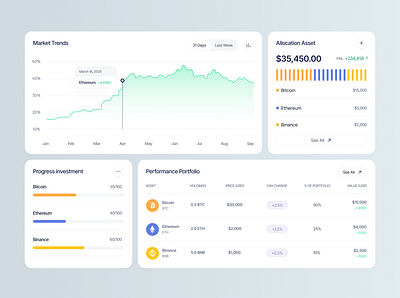 Coinbuzz - Cryptocurrency Dashboard asset bank chart clean crypto cryptocurrency dashboard design finance graph investment line chart minimalist modern stats trading ui ux wallet website